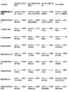 五星为优）：画像定位：它最适合预算很是严重